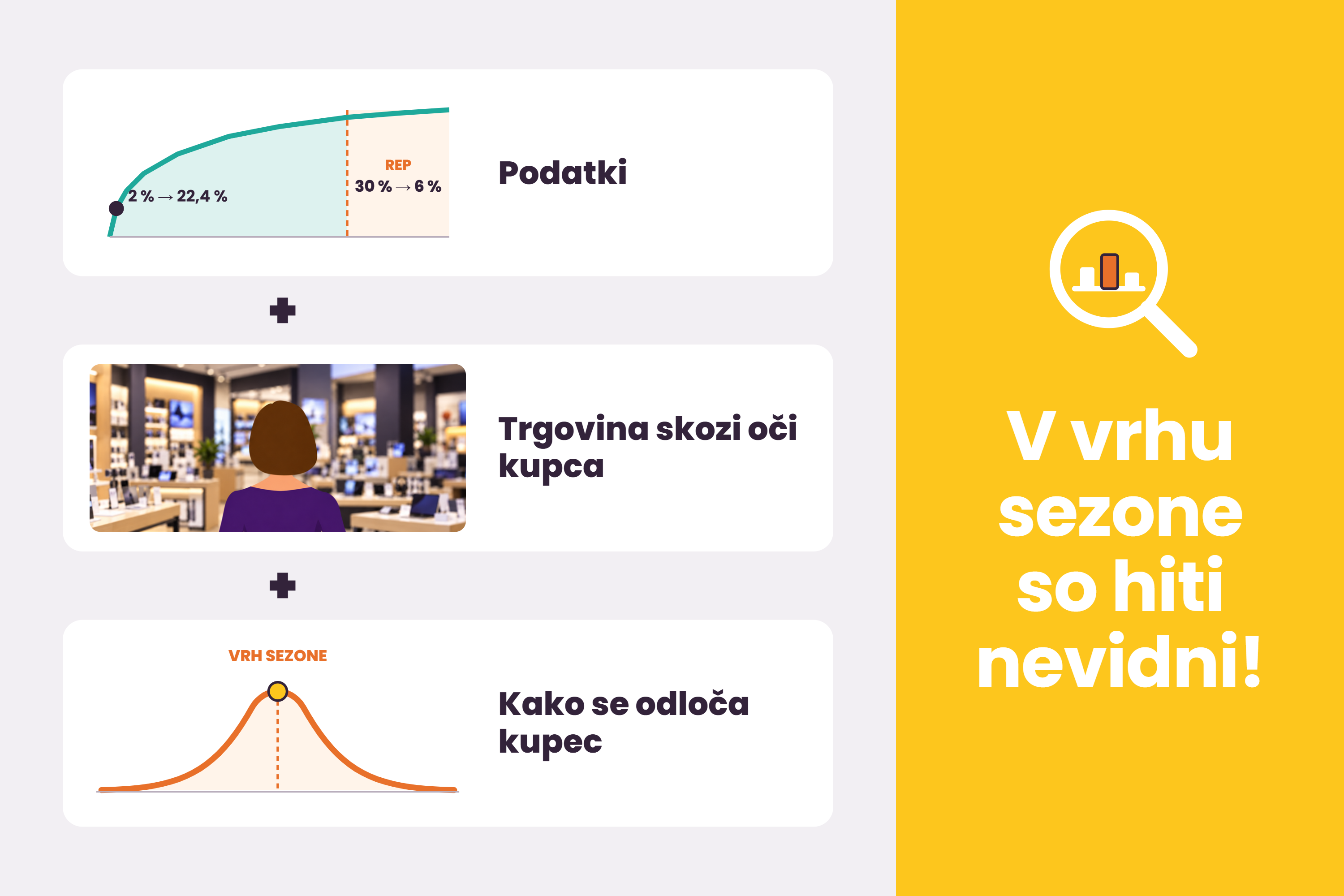 Trije pogledi, ena diagnoza: podatki, trgovina skozi oči kupca in odločanje kupca