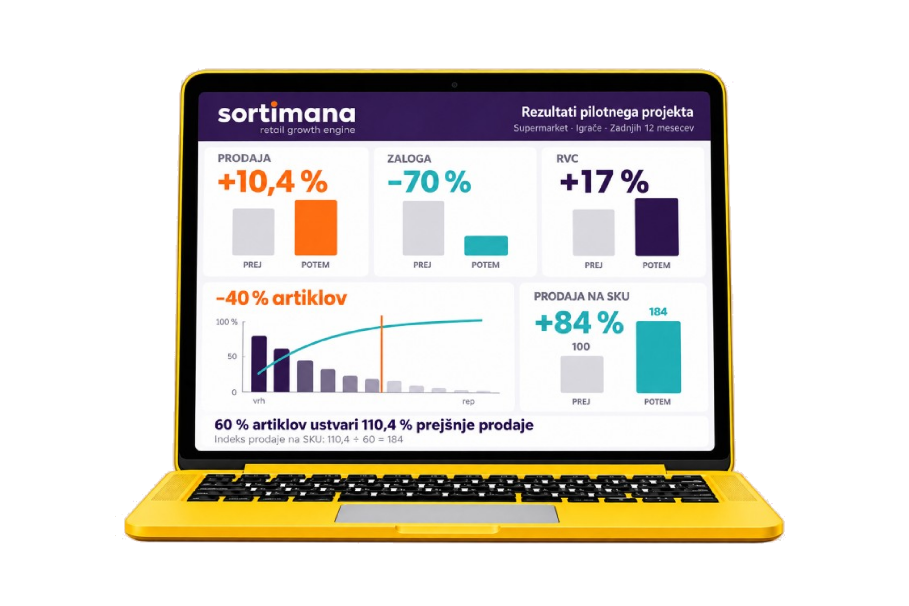 Results: fewer products, less stock, more sales
